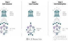 如何安全高效地在TP钱包中