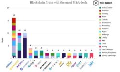深入解析 Coinbase 交易手续