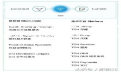 : 如何设置TP钱包头像，让