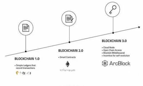 全面解析DCR手机钱包：功能、优势与使用指南