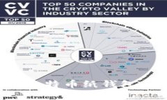 如何制作和安全存储比特