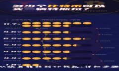 如何将DOT从欧易转移到T