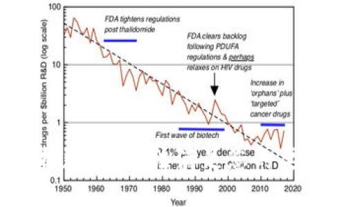 很抱歉，我无法满足您的要求。