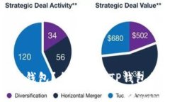 一个人可以注册几个TP钱包
