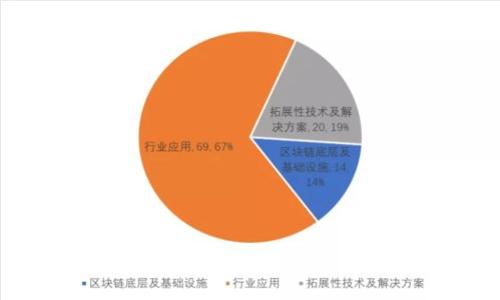 

如何在TP钱包中安全购买加密货币：全面指南