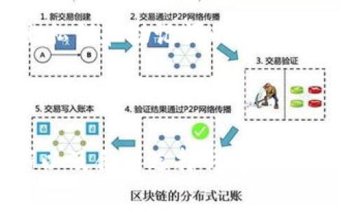    解决同步钱包余额失败的终极指南  / 
 guanjianci  钱包同步, 余额失败, 解决方案  /guanjianci 

什么是钱包同步，为什么会出现余额失败的情况？

在数字货币和区块链的世界中，钱包是储存个人资产（如比特币、以太坊等）的重要工具。钱包同步是指将本地钱包的状态与区块链网络上的状态进行更新的过程，以保证用户能够实时查看和管理自己的资产余额。当用户发送或接收数字货币后，同步过程确保所有交易都能在钱包中正确显示。

然而，许多用户在使用这类钱包时，常常会遇到“同步钱包余额失败”的问题。这种情况可能由多种原因引起，主要包括网络连接不稳定、服务器故障、软件版本不兼容、区块链网络拥堵等。

首先，网络连接问题是最常见的原因之一。如果用户的互联网连接出现了短暂的断裂，钱包可能会无法连接到区块链网络，从而无法更新余额。其次，钱包服务提供方的服务器可能出现了故障，导致无法完成同步。此外，如果用户的应用程序未更新到最新版本，也可能导致余额同步失败，因其无法 Properyly 处理新的交易数据。

最后，当区块链网络过于拥挤时，交易有可能需要较长的时间才能得到确认，在这个时候，用户的钱包可能暂时无法显示最新的余额。对于初学者而言，理解这些因素是解决问题的第一步。

如何解决同步钱包余额失败的问题？

解决同步钱包余额失败的问题，通常可以通过以下几个步骤来尝试：

strong1. 检查网络连接：/strong确保你的设备能够连接到互联网并保持稳定。可以通过尝试访问其他网站或应用程序来确认网络是否正常工作。

strong2. 重启钱包应用：/strong有时候，简单的重启钱包应用就能够解决同步问题。关闭应用后完全退出，然后重新打开，尝试再次进行同步。

strong3. 更新钱包软件：/strong确保你所使用的钱包软件是最新版本，开发者通常会发布更新以修复已知的bug和兼容性问题。如果有可用的更新，请及时下载并安装。

strong4. 清理缓存：/strong在一些情况下，钱包中的缓存数据会导致同步失败。可以尝试在应用中找到清理缓存的选项，清除旧的数据，让应用重新同步。

strong5. 等待区块链网络拥堵解决：/strong如果是因为网络拥挤导致的同步失败，可以尝试稍后再进行同步。在区块链网络较为闲暇的时间，通常更容易完成同步。

以上这些方法都可能会帮助用户解决余额同步失败的问题。记住，耐心和细心是处理技术问题的重要因素。

如何选择一个稳定可靠的钱包？

选择一个可靠的钱包对于保证用户的资产安全至关重要。市场上的钱包种类繁多，包括软件钱包、硬件钱包、在线钱包等，用户在选购时应考虑以下几个方面：

strong1. 安全性：/strong钱包的安全性是首要考虑的因素。优质的钱包通常提供双重认证、加密措施、私钥自控等功能，以确保用户资产不受威胁。

strong2. 用户评价：/strong查看他人的使用评价和反馈，往往可以为选择提供良好的参考。许多论坛和社交平台上会聚集着大量使用者的经验，可以帮助了解其使用情况。

strong3. 技术支持：/strong在选择钱包时，确保该钱包提供良好的客户支持服务。这样，在遇到问题时，用户可以更快速地得到解决方案。

strong4. 基金保障：/strong一些钱包提供商会为用户的资产提供基金保障或保险，这样在发生意外状况时，可以获得相应的赔偿。

strong5. 兼容性：/strong考虑所选钱包是否支持你所拥有的数字货币。不同的钱包可能对不同的货币支持程度不同，要确保所选钱包能够满足你的需求。

总的来说，选择适合自己和安全性强的钱包将大大减少在使用过程中的麻烦，并帮助用户更好地管理其数字资产。

使用区块链浏览器检查交易状态

对于很多用户来说，了解和使用区块链浏览器可以帮助他们更好地检查交易状态，从而解决同步余额失败的问题。

strong1. 理解区块链浏览器：/strong区块链浏览器是一个重要的工具，允许用户查看区块链上的交易和账本信息。通过输入交易哈希、地址或区块号，用户可以获取到关于该笔交易的详细信息，包括交易状态、确认次数、时间戳等。

strong2. 如何使用区块链浏览器：/strong访问常见的区块链浏览器（如Etherscan、Blockchain.com等），在搜索框中输入相应的信息。这样做可以帮助你立即了解交易是否已被确认以及当前状态。如果交易未被确认，可能是由于网络拥堵；如果已确认但余额仍未更新，则可能是钱包应用的问题。

strong3. 关注确认次数：/strong交易在区块链中的确认数量通常也决定了交易的有效性。在大多数情况下，建议用户等待一定的确认次数以保证交易的安全，如比特币通常需要6次确认，而以太坊则通常为30秒到几分钟内即可确认。

区块链浏览器的使用有助于进一步分析问题所在，从而减少在余额同步时可能会引发的疑虑和不安。

常见的问题解答

以下是针对用户可能会出现的4个相关问题的详细分析：

1. 钱包无法同步到最新余额应该怎么办？

如果用户发现自己的钱包无法同步到最新余额，首先应检查网络连接是否稳定。可以重新启动设备或尝试切换网络（如从Wi-Fi切换为移动数据）。如果网络没有问题，但仍无法同步，可以尝试重启钱包应用或清除缓存。如果上述方法都无效，再检查钱包软件的版本，确保更新到最新。如果问题依旧存在，可以通过联系钱包服务的客服获得支持。

2. 同步余额时会丢失资产吗？

正常情况下，钱包同步余额时不会造成资产的丢失。在同步过程中，用户的资产依然存在于区块链上。只要钱包的私钥和账户信息未泄露，用户的资产是安全的。不过，用户在使用钱包时，应该妥善保管私钥和助记词，以避免由于操作不当造成资产损失。

3. 如果我的钱包一直显示“未同步”应该怎么办？

当钱包长时间显示“未同步”状态时，用户可以尝试几种操作。首先，检查网络是否可用并保持稳定。如果网络正常，可以尝试重启钱包。如果问题仍然存在，可以清理钱包应用的数据缓存，或根据提供商的说明进行重装。针对某些钱包类型，用户还可以在相关社区寻求帮助，看是否有其他用户遇到类似问题。

4. 如何备份我的钱包以防止数据丢失？

备份钱包可以保护用户的数字资产，确保在换机或遗失设备的情况下能恢复资产。用户应及时备份私钥和助记词，并将其保存在安全的地方。很多钱包提供导出私钥和助记词的选项。在备份时，避免将这些敏感信息存放在不安全的地方，如云存储，或以电子方式发送，推荐使用纸质和物理治理的方式进行安全存储。

总结：

在使用数字货币钱包的过程中，错误和问题并不少见，但通过适当的步骤和方法，很多问题都能得到解决。其中，了解钱包同步的相关知识、掌握基本的操作技巧以及合理选择钱包，是每一位数字资产用户需要重视的环节。希望本指南能够帮助到更多用户，有效地应对和解决“同步钱包余额失败”的问题。