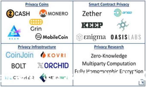   
如何将Pig币安全、便捷地提取到TP钱包？完整指南