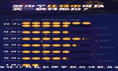 全面探讨TP钱包权限管理的