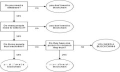 如何找回TP钱包中的消失