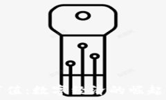   中国钱包总市值：数字经