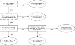   如何通过TP钱包进行OSK交