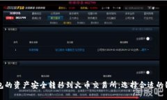 如何将TP钱包的资产安全转